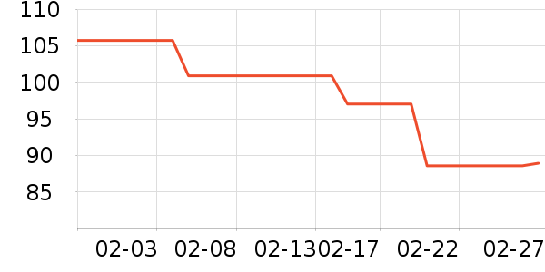 Ubras˯��/�Ҿӷ���װ��ʷ�۸�