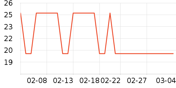 ��ֻ������/������ʷ�۸�