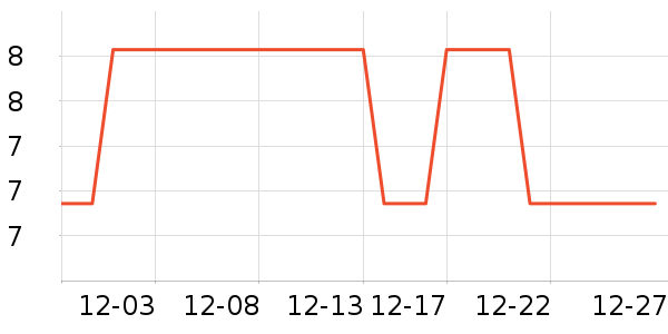 �Ź�������ʷ�۸�