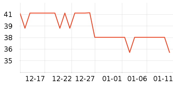 ���г���/�����ʷ�۸�