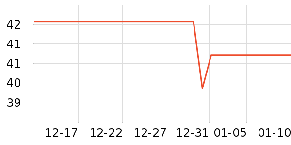 ����������ʷ�۸�