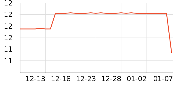 ����Ǧ�ʱ�����ʷ�۸�