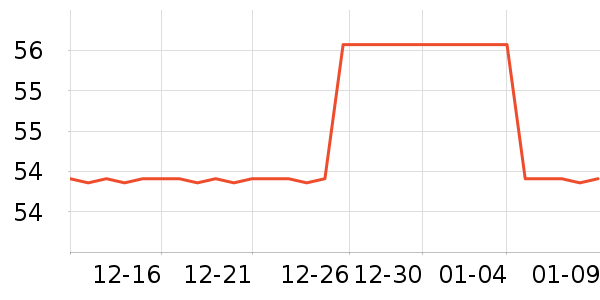 ˫������ֽ��ʷ�۸�