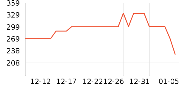 �����ͯ���峵��ʷ�۸�