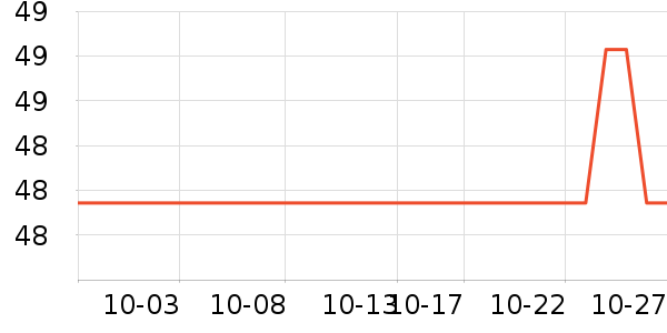 ũҩ������ʷ�۸�