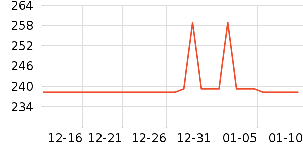 ��������Ҿ���ʷ�۸�