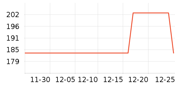 ͳҫGPS������ʷ�۸�