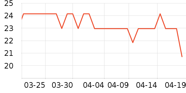 ����Ȼ���������ʷ�۸�