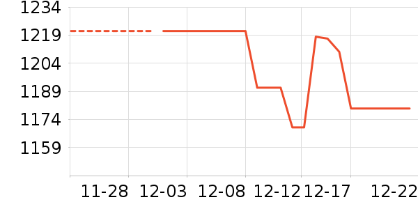 ϫ��һ���¹���ʷ�۸�