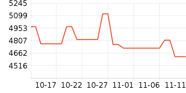 ���ٶ�����Ʒ��ʷ�۸�