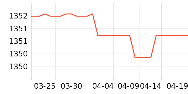 ����ϴ�»���ʷ�۸�