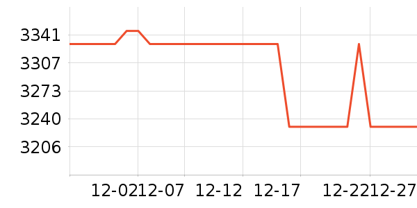 ����ɳ����ʷ�۸�