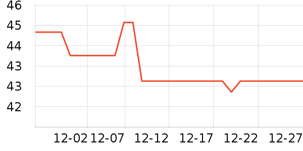 ȫƷ��������ʷ�۸�