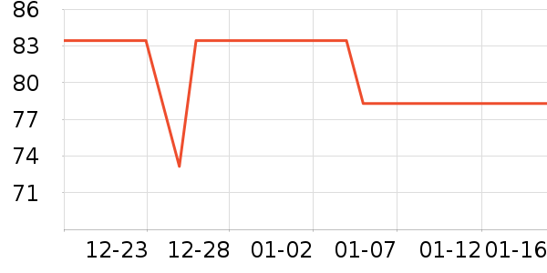 �����ǳ���������Ʒ��ʷ�۸�