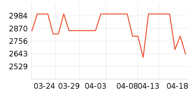 �Ͽ�ٯ���г���ʷ�۸�