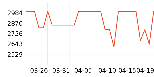 �Ͽ�ٯ���г���ʷ�۸�