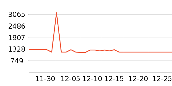 ���������ײ���ʷ�۸�