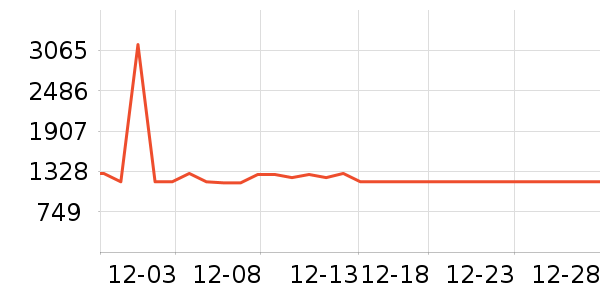 ���������ײ���ʷ�۸�