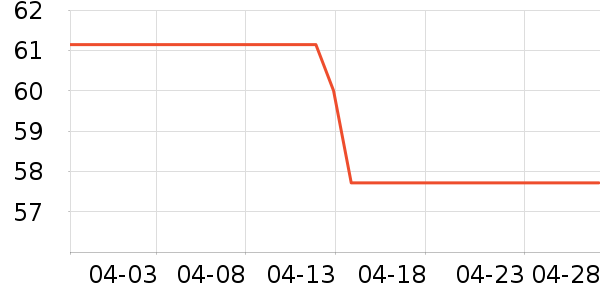 ��ʦ��������ʳ��ʷ�۸�