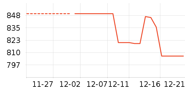 ϫ��һ���¹���ʷ�۸�