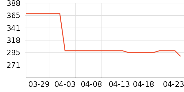 ��һԪ���򻨲���ʷ�۸�