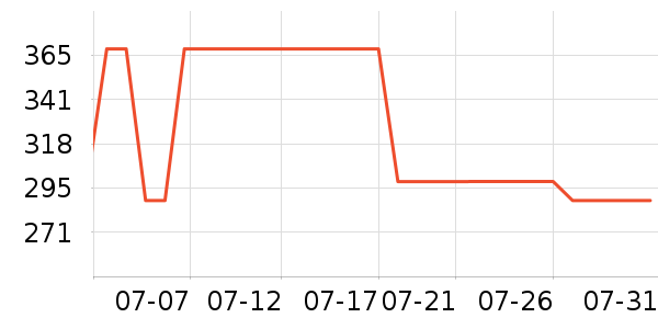 ��һԪ���򻨲���ʷ�۸�