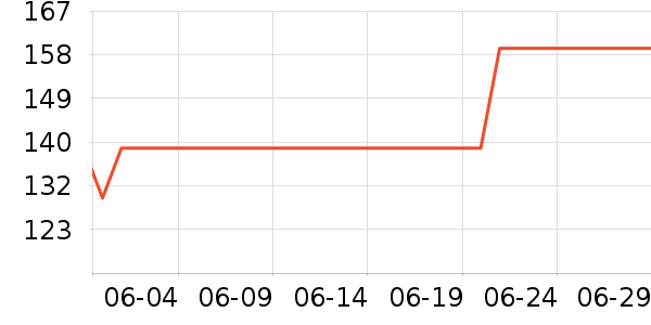 �ղ�����������ʷ�۸�