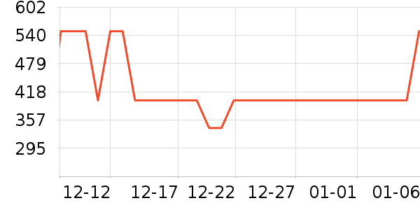 ����Ůʿ��Ь��ʷ�۸�