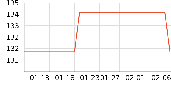 ������è��ʳ��ʷ�۸�