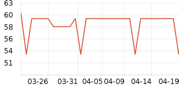 ���ٲ��氲����ʷ�۸�