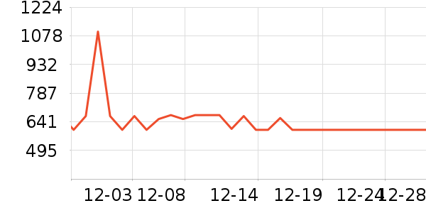 ���������ײ���ʷ�۸�