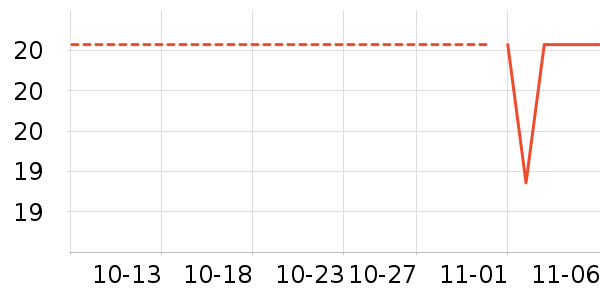 ��������ʷ�۸�