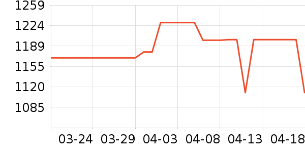 ϫ��һ���¹���ʷ�۸�