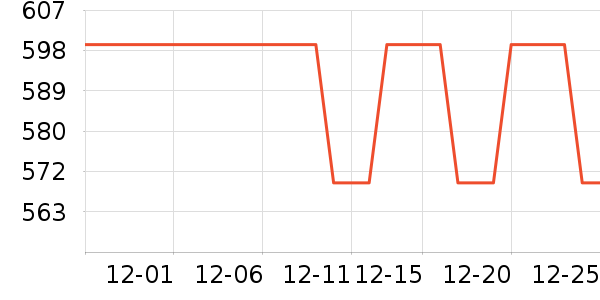 �ڽ�AOC��ʾ����ʷ�۸�