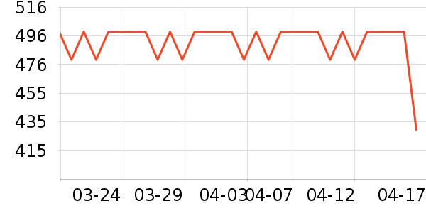 ������Ϸ�ܱ���ʷ�۸�