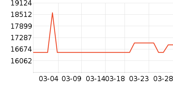 ���ŵ�����ʷ�۸�