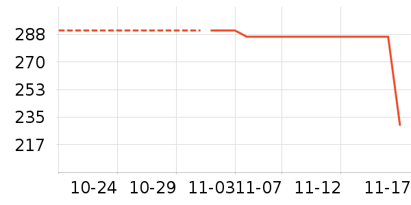 ����Ӥ�׶������/DHA ��ʷ�۸�