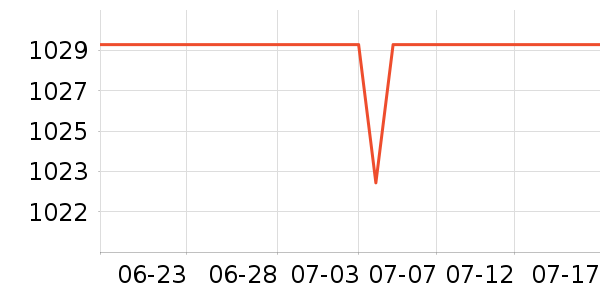 ������ʾ����ʷ�۸�