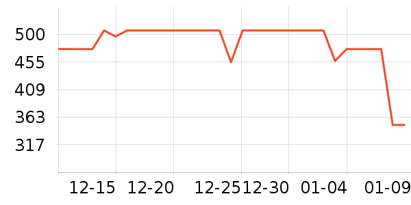 ������è��ʳ��ʷ�۸�