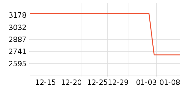 ׷��ϴ�ػ���ʷ�۸�