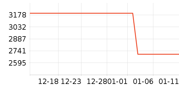 ׷��ϴ�ػ���ʷ�۸�