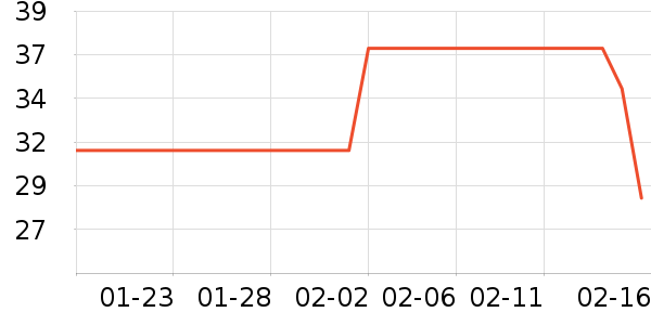 ��Ԫ��������ʷ�۸�