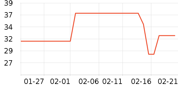 ��Ԫ��������ʷ�۸�