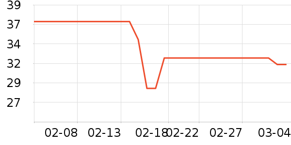 ��Ԫ��������ʷ�۸�