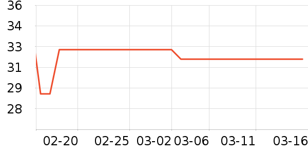 ��Ԫ��������ʷ�۸�