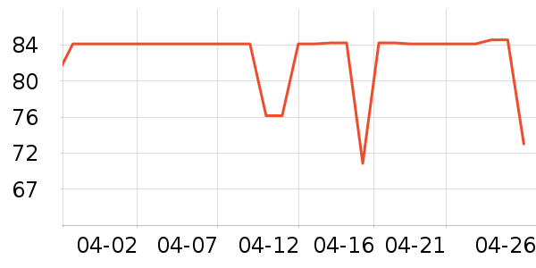 ˹�����˶�T��/POLO����ʷ�۸�