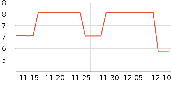 �軨��������������ʷ�۸�
