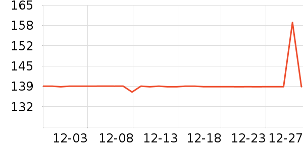 SAMEDREAM������ʷ�۸�