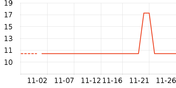 ������ʷ�۸�