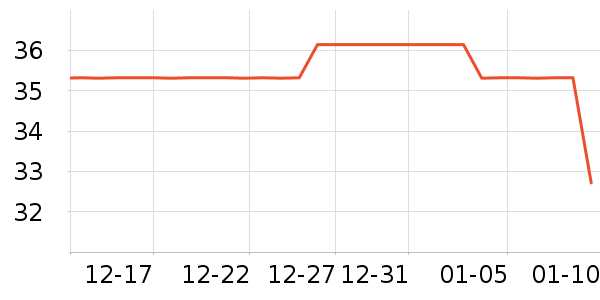 VCNDBLUESKY������ʷ�۸�